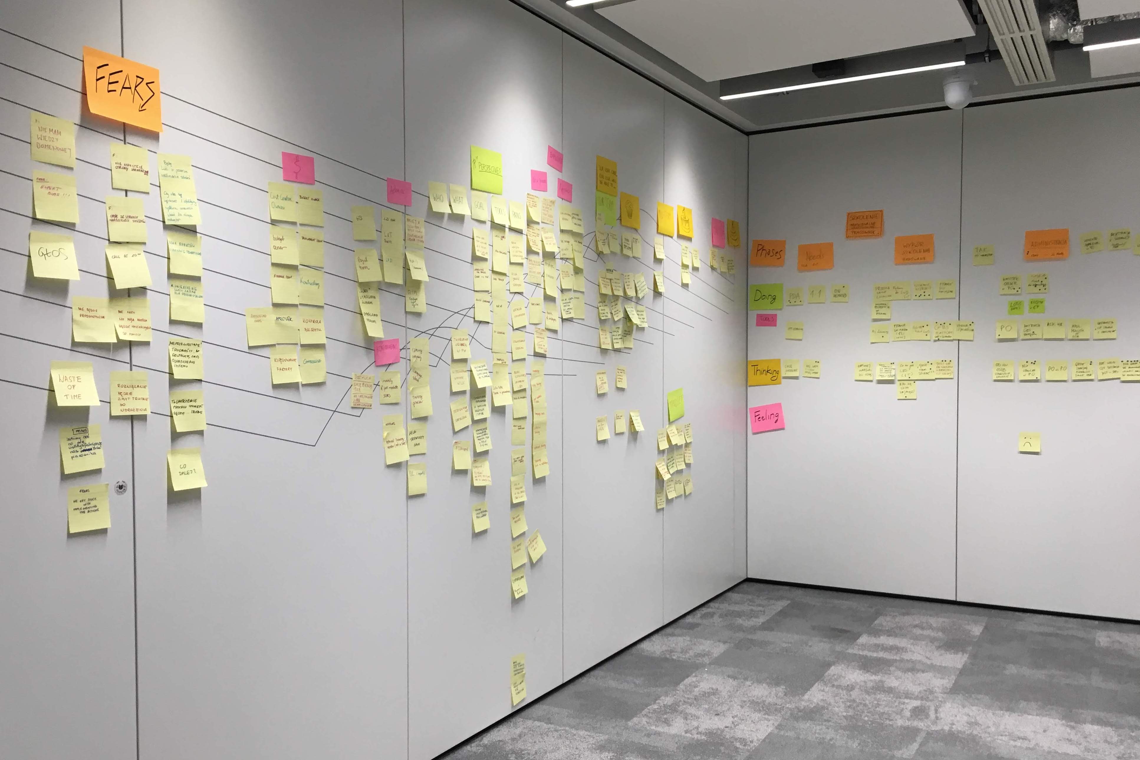 Photo from workshop. Walls with a lot of sticky notes.